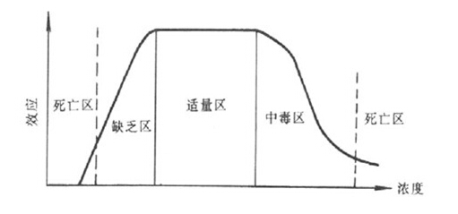 微量元素检测仪分享医生不得为无症状儿童查微量元素