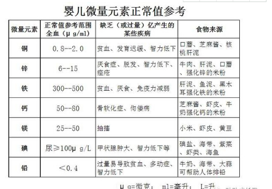 婴幼儿微量元素分析仪阐述宝妈在母婴店测微量元素经历 婴幼儿微量元素分析仪阐述宝妈在母婴店测微量元素经历
