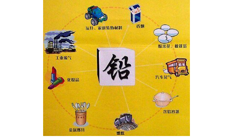 血铅检测仪就是检测铅含量的仪器 那么人体血液里含铅吗? 血铅检测仪就是检测铅含量的仪器 那么人体血液里含铅吗?