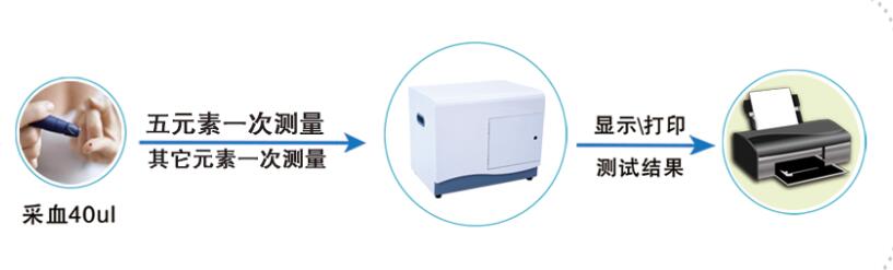 半自动微量元素分析仪操作步骤