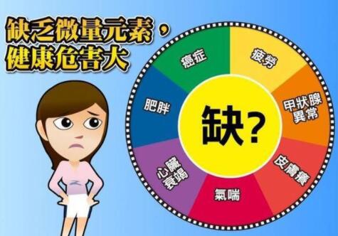 医用微量元素检测仪怎样测定微量元素是正确的、怎样的方法? 医用微量元素检测仪怎样测定微量元素是正确的、怎样的方法?