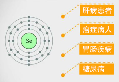 钙铁锌硒检测仪-硒也被称为抗癌之王和心脏的守护神,哪些人需要补硒? 钙铁锌硒检测仪-硒也被称为抗癌之王和心脏的守护神,哪些人需要补硒?