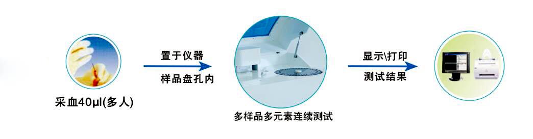 双十一国产微量元素分析仪哪里买?11.11预热开始钜惠来袭 双十一国产微量元素分析仪哪里买?11.11预热开始钜惠来袭