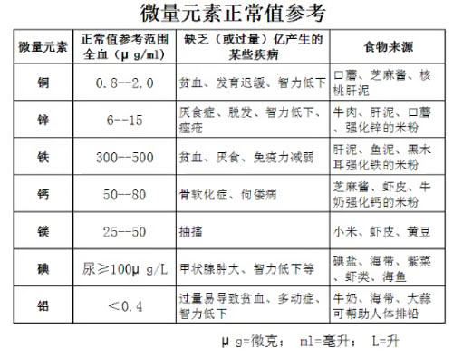 全自动微量元素分析仪看儿童微量元素缺乏症症状对照表有什么用? 全自动微量元素分析仪看儿童微量元素缺乏症症状对照表有什么用?