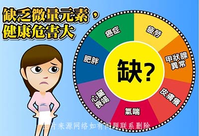 医用微量元素测试仪品牌讲述生活中我们是否知道自己缺乏微量元素并举例说明