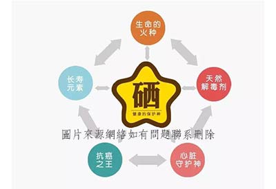 检测钙铁锌硒的仪器介绍主要针对人体中血硒的检测以及它在身体里的作用 检测钙铁锌硒的仪器介绍主要针对人体中血硒的检测以及它在身体里的作用